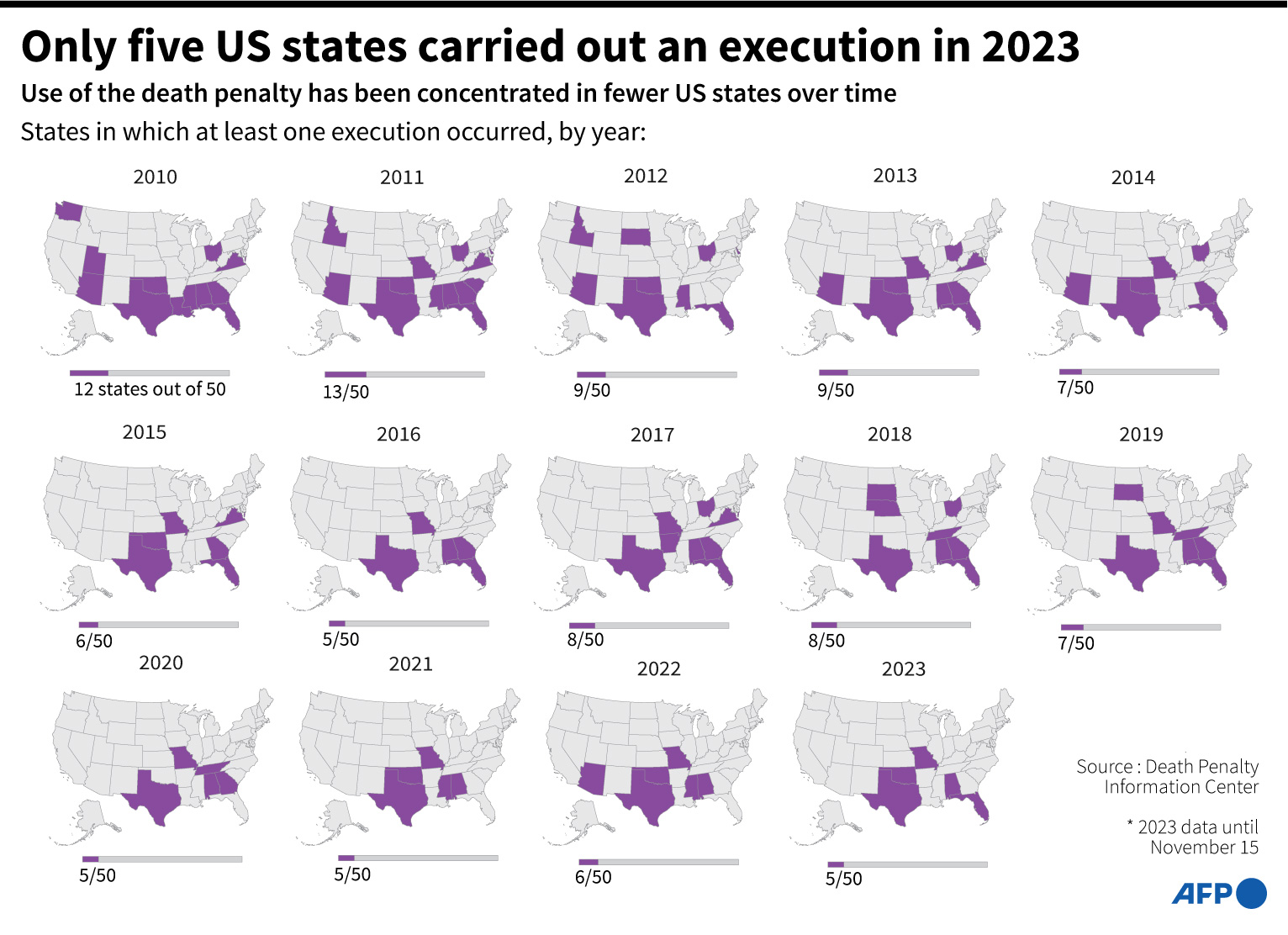 Executions by state