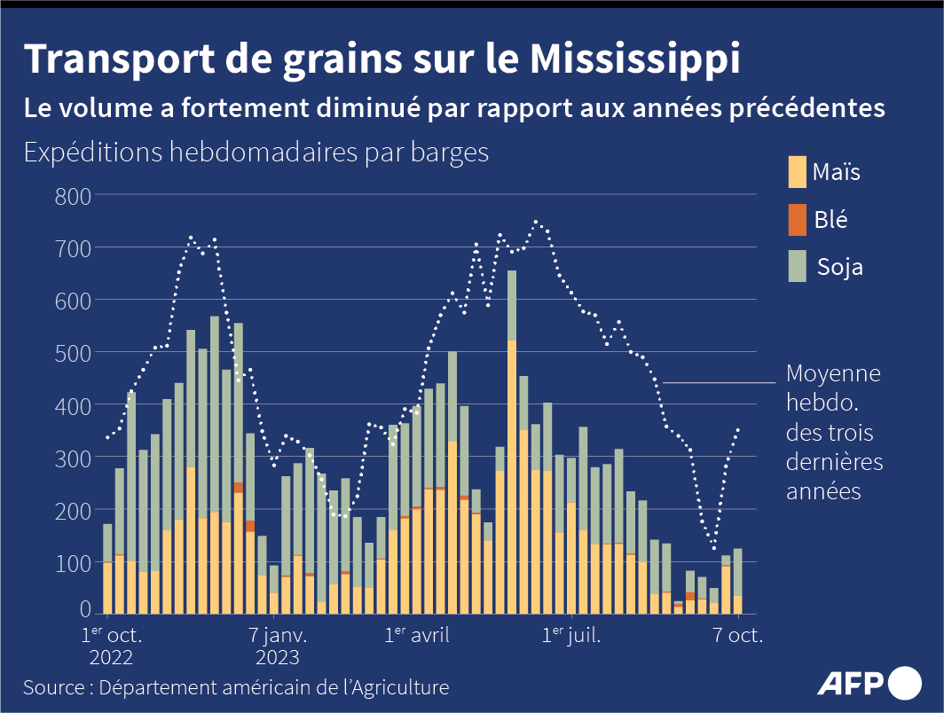 Mississippi grains