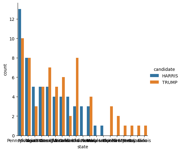 Default x labels on Seaborn plot