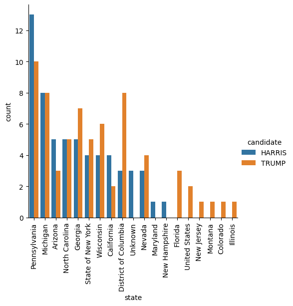 Rotated x labels on Seaborn plot